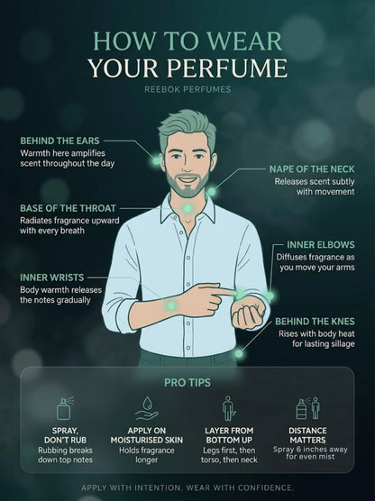 REEBOK Inspire Your Mind | Aromatic Long Lasting EDT Perfume - 25ml | Daily Wear Eau de Toilette  -  25 ml (For Men)
